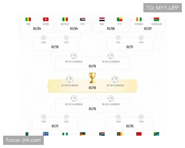 2026世界杯48支球队如何分组晋级淘汰赛规则解析